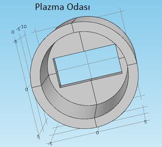 Solenoid magnetlerin plazma