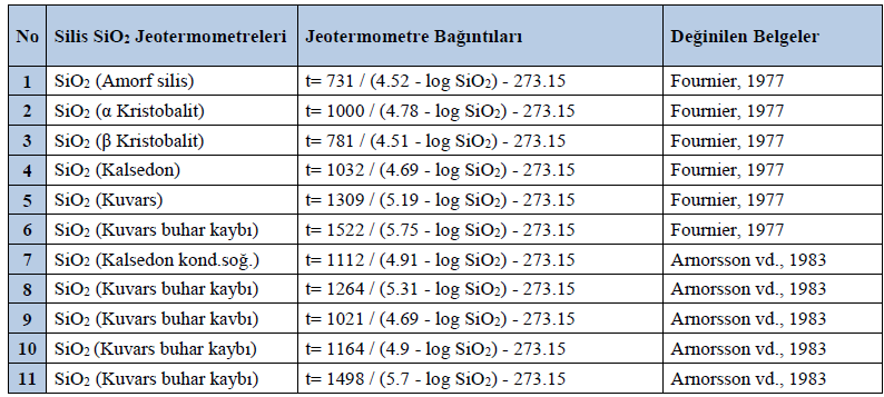 Çizelge 5. 8. Silis (SiO2) jeotermometreleri ve bağıntıları (Tüm derişimler mg/l) 5.3.1.2. Katyon jeotermometreleri Bir çözeltideki iyonların başka iyonlarla yer değiştirmesinden yola çıkarak oluşturulmuş jeotermometrelerdir (Çizelge 5.