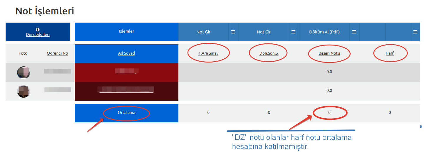 Ders Bilgileri: Öğretim elemanının seçili dönemde verdiği tüm derslerin, sınav yüzdeliği onay ve harf notu onay durumu