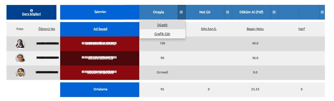 Kaydet e bastıktan sonra oluşan görünüm. Onayla: Notları onaylar. Notları onayladıktan sonra notlarda değişiklik yapamazsınız.