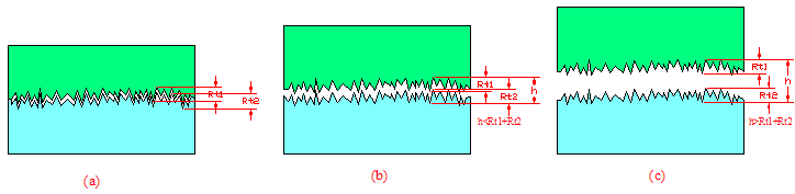 BÖLÜM 3 TRİBOLOJİ 3.1.