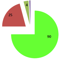 AB DE RAKAMLARLA ÜRÜN GÜVENLİĞİ BULGULAR (4) 2.