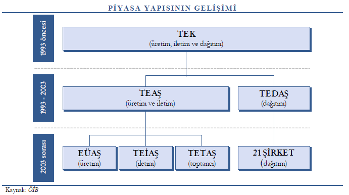 EEM13423 ELEKTRİK