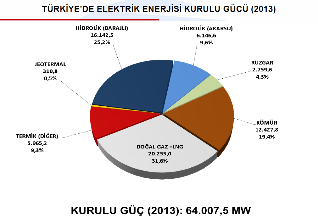 EEM13423 ELEKTRİK