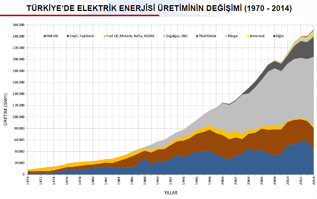 EEM13423 ELEKTRİK