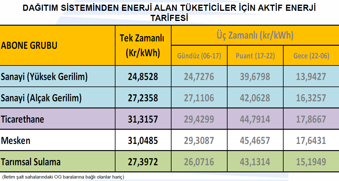 EEM13423 ELEKTRİK