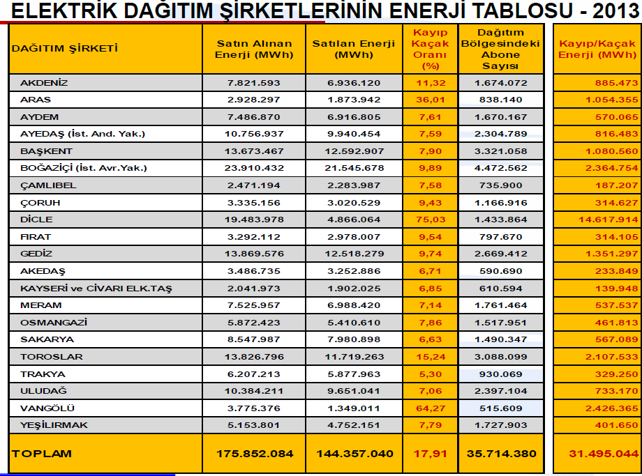 EEM13423 ELEKTRİK