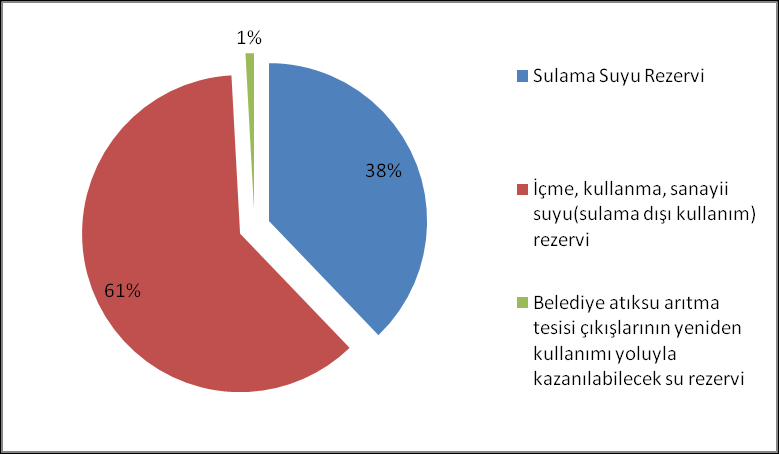 Sayfa/Toplam Sayfa: 176 / 432 GüncelleĢtirme Sayısı: 01 ġekil 55.