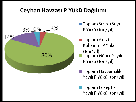 Sayfa/Toplam Sayfa: 34 / 432 GüncelleĢtirme Sayısı: 01 ġekil Y.11.