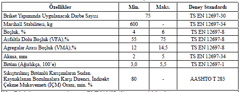 Design Specification of