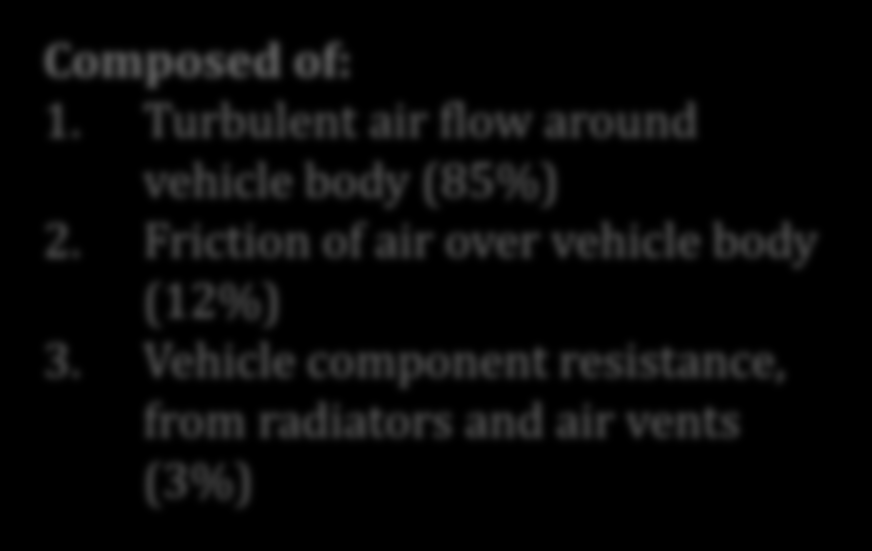 Composed of: 1. Turbulent air flow around vehicle body (85%) 2.