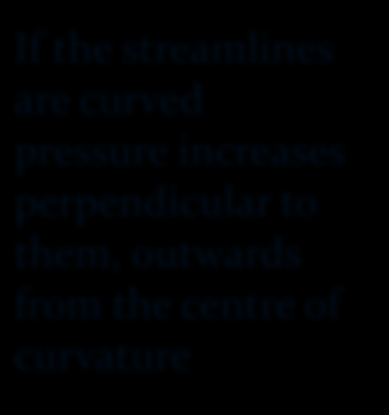Relation between curvature of streamlines and pressure distribution If the