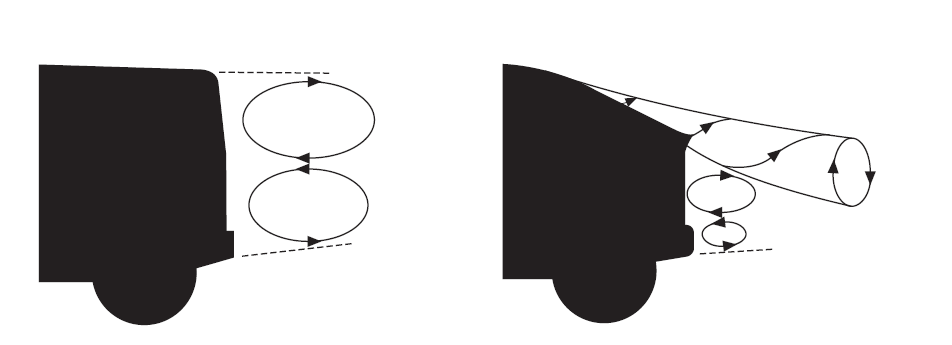 Araç Aerodinamiği Figure: (a) Squareback large scale flow separation.