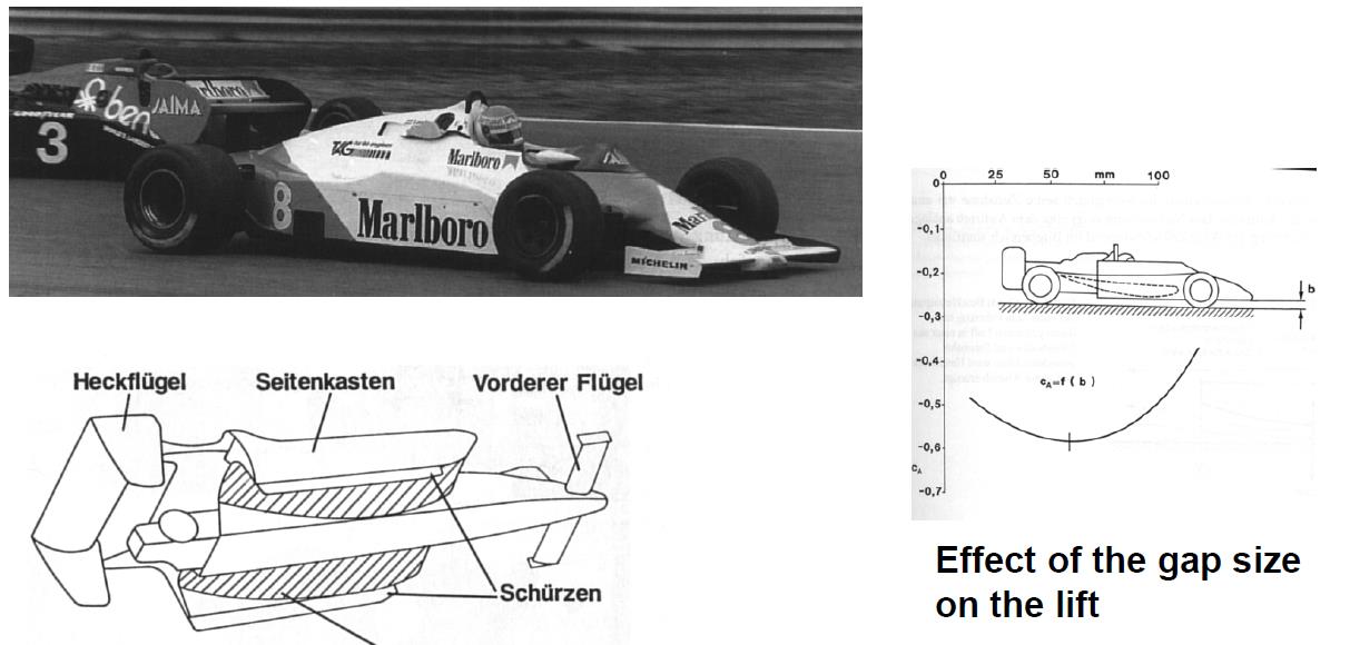 Increase of driving stability reducing aerodynamic lift Airfoils, side box provided with wing increase the negative lift: acp= v^2/r = 2-3 Prof.