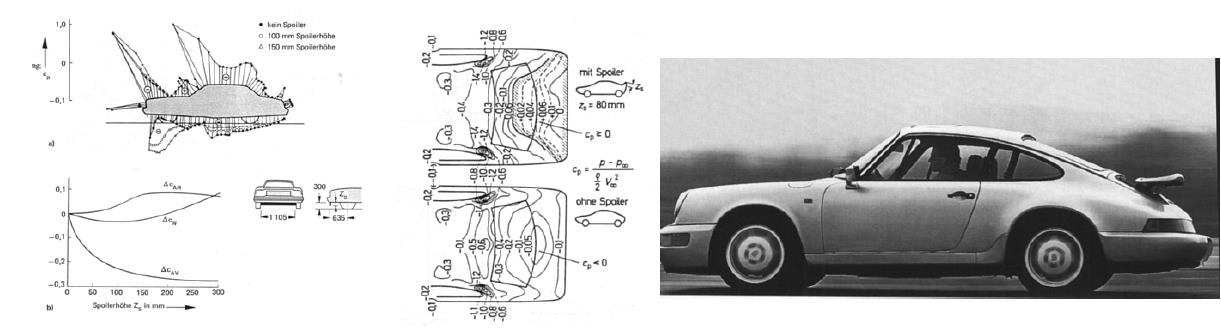 Lift can be reduced by spoilers under the front bumper and at the upper horizontal trailing edge 3.