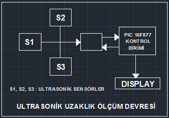 4.1.2. Akış Diyagramı Şekil 4.1 Program akış diyagramı 4.2. OTOMATİK KONTROL SİSTEMİ Şekil 4.