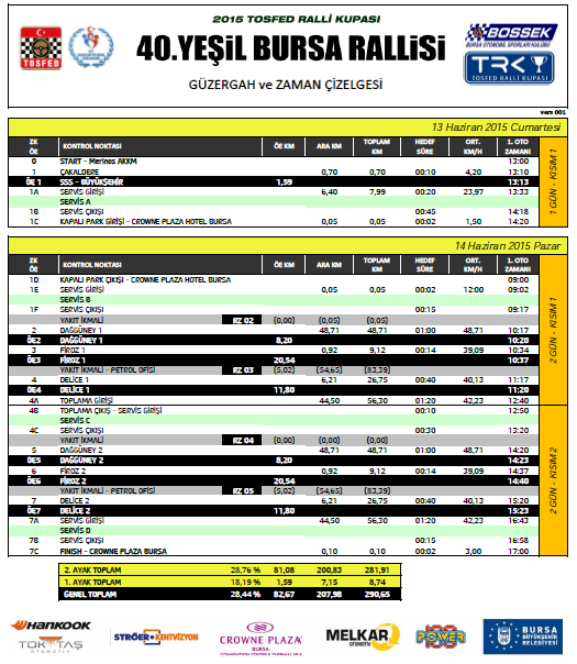 12.2. ZAMAN