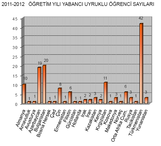 Öğrenci Sayıları :