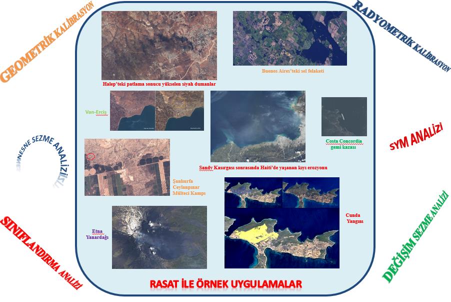 Afet Yönetiminde Uzaktan Algılama Araştırmaları U. Sakarya, S.Z. Gürbüz, C. Demirkesen, H.S. Deveci, S. Tankız, A.F. Öztoprak, Ö. Yılmaz, İ. Atıl, M.A. Arabacı, N. Akbaba, Ö. Mişe, M.