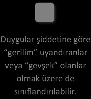 anlaşılabilen durumlar olduğu anlaşılmaktadır. Genel bir ifadeyle duygu, insanda psikolojik durumları ortaya çıkaran, türlü eğilimlere neden olan psikolojik hallerdir.