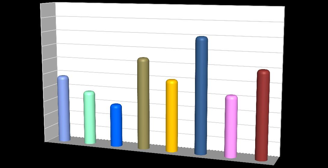 STATÜSÜNE GÖRE PERSONEL DAĞILIMI SÖZLEŞMELİ % 70 İŞÇİ % 8 MEMUR % 22 PERSONELİN HİZMET