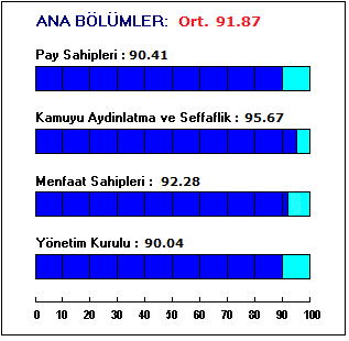 Kurumsal Yönetim Derecelendirmesi YEŞİL GAYRİMENKUL YATIRIM ORTAKLIĞI A.Ş. (YGYO) Kurumsal Yönetim Notu: 9.19 DÖNEM REVİZYONU Yeşil Gayrimenkul Yatırım Ortaklığı A.Ş. için 17.04.