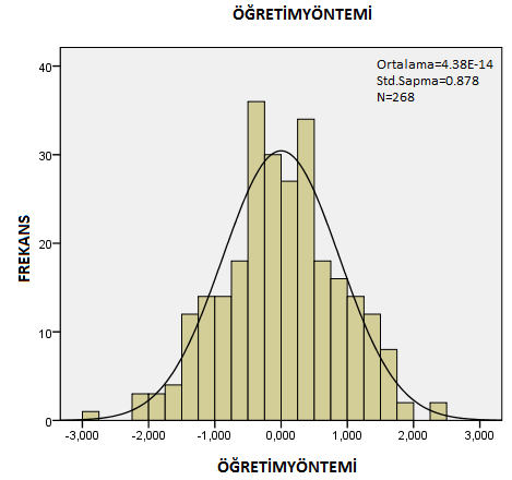 139 Şekil 25. ÖBBS 2008 için Okuma Zamanının EB Tahminlerine ait Histogram Grafiği Şekil 26.