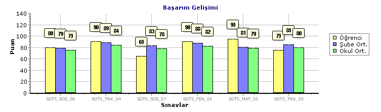 Öğrenci Sınav Sonuç Belgesi (Puan Türü : Ham Puan) Okul / Şube Özel Net Ortaokulu / 5B Öğretmen - Öğrenci / No Ahmet Bartu Uludüz / 120 Kitapçık - CEVAP ANAHTARI 1 2 3 4 5 6 7 8 9 10 11 12 13 14 15