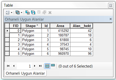 Şekil 11-17 Orhaneli İlçesi KAAİ için