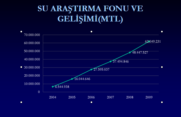 SU ARAġTIRMA