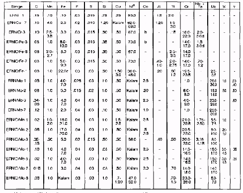 Nikel ve alaşımları