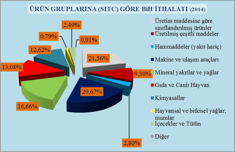 * Bosna Hersek İstatistik Kurumu *