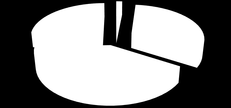 EĞİTİM DURUMUNA GÖRE PERSONEL ORANI Yüksek Lisans; 139; 5% Lisans 950 34% Doktora; 4; 0,14% Okur-Yazar; 6; %0,21 İlkokul; 484; 17% Ortaokul; 351; 13% Önlisans; 397; 14% Lise; 479; 17% YAŞ ARALIĞINA