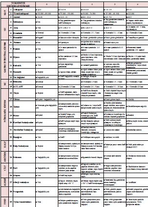 Günübirlik hasta kemoterapi izlem formu Antineoplastik ilaçların hazırlanması ve uygulanması talimatı