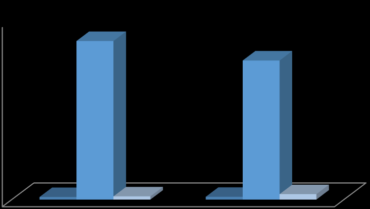 2015 YILI BÜTÇE ÖDENEĞİ 01-Personel Giderleri 35.152.000 51.101.000 02-Sosyal Güvenlik Kurumlarına Devlet Primi Giderleri 03-Mal ve Hizmet Alım Giderleri 3.108.000 11.284.000 9.413.