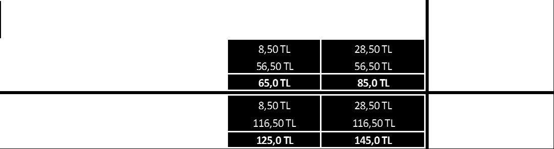 Kampanya süresi boyunca 1GB Esnek pakete; aylık 6,50 TL, 6GB Süper pakete ise 11,50TL indirim yansıtılacaktır.