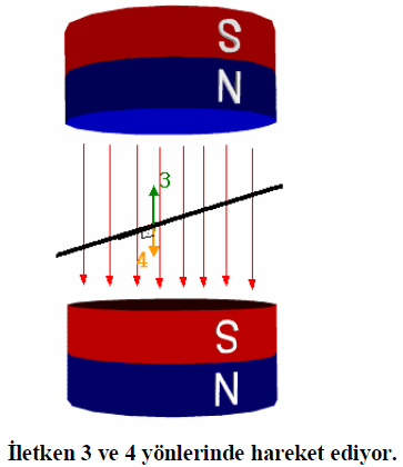 Dikkat edilirse iletken 3 ve 4 yönlerinde hareket ettirildiğinde akım oluşmamıştır. Sağ el kuralına göre de akım oluşması mümkün değildir.