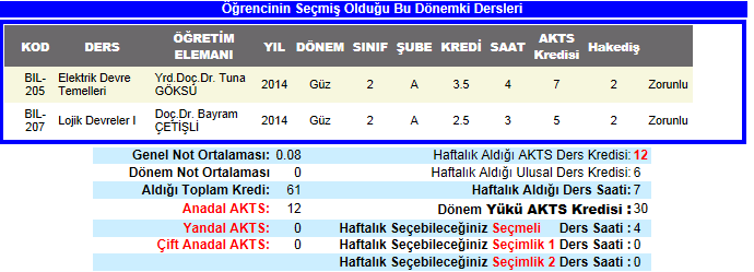 Bu yarıyıla ait Zorunlu