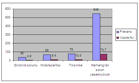 Atatürk Üniversitesi Vet. Bil. Derg., 5 (2): 73-84, 21 Tablo 1. Ankete Katılan Öğrencilerin Fakülte ve Yüksekokullara Göre Dağılımı Table 1.
