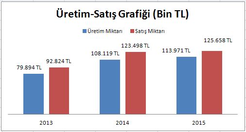 V.II. İşletmenin üretim birimlerinin nitelikleri, satış miktar ve fiyatlarına ve kapasite kullanımına ilişkin genel açıklamalar, V.III.