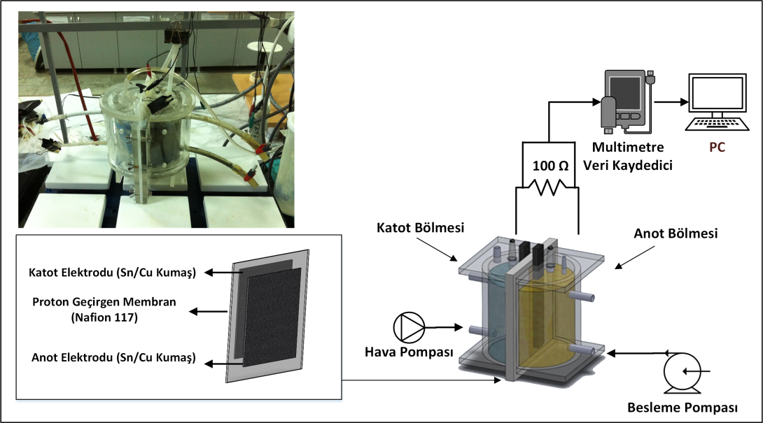 Effect of Pretreatment on Electricity Generation from / Sigma J Eng & Nat Sci 33 (4), 479-488, 2015 2.2. Substrat Şekil 1.