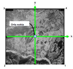 fotoğraf koordinat sisteminin (x,y) merkezidir.