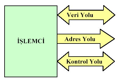 yönetmek ve eş zamanlı