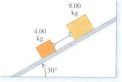 8) Kütleleri 4 kg ve 8 kg olan iki blok bir iple bağlı olarak 30 o eğimli bir düzlemden aşağı kaymaktadır. Kütlesi 4 kg olan blokla düzlem arasındaki kinetik sürtünme katsayısı 0.