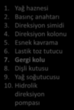 1. Yağ haznesi 2. Basınç anahtarı 3. Direksiyon simidi 4. Direksiyon kolonu 5. Esnek kavrama 6.