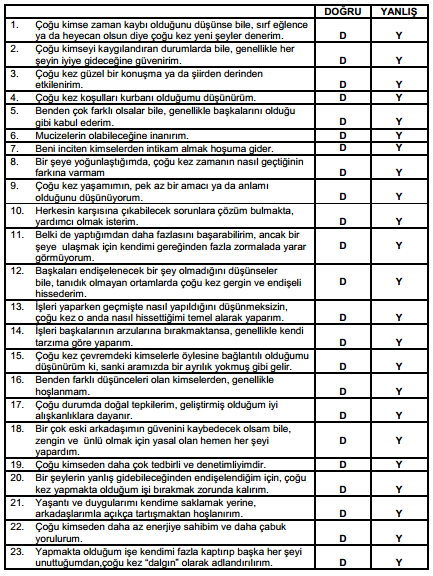 Resim 6.