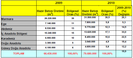 (Çizelge 1.