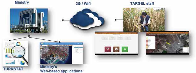 TARGEL PERONELĠ ve TARIMDA MOBIL TEKNOLOJĠ KULLANIMI 10.