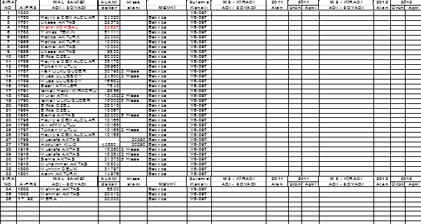 KANAL PARSEL ALAN KÖY NO ADEDİ m² SEVİNÇ 0 ÇIKIŞ 63 789,67 SEVİNÇ Y5-03T 24 594,1 SEVİNÇ Y5-04T 34 503,33 SEVİNÇ Y5-05T 9 236,33 SEVİNÇ Y5-06T 27 416,68 SEVİNÇ Y5-07T 37 732,21 SEVİNÇ Y5-08T 15