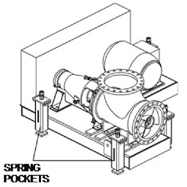 Kurulum Yay Montajlı Taban Şekil: Yay montajlı V-kayışı Sürücülü AF pompası alt tabanı, yay montajlı bir alt tabanda bir V- kayışlı AF pompasını göstermektedir.